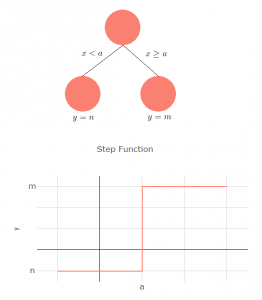 tree-based models – Kenny Chong